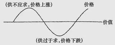 MLCC漲價(jià)潮下，國(guó)產(chǎn)被動(dòng)元件廠該如何擺脫被動(dòng)！